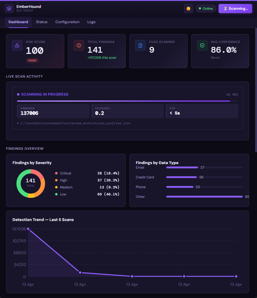 EmberHound agent dashboard showing live scan findings